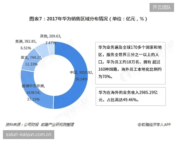 BetMGM借助Entain的国际化技术平台，实现了对各州不同监管政策的快速适配，为“预测性社交”功能在美国市场的推广铺平了道路