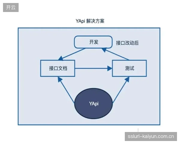 无休止的API接口开发与维护，正在成为俱乐部数字化进程中被忽视的巨大成本黑洞